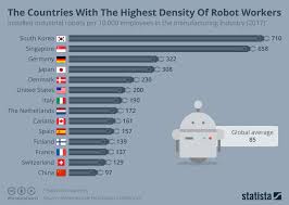 Automation impact on employment