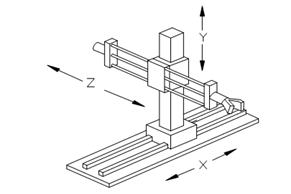 Types of Industrial Robots