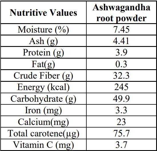 aswagandha benefits