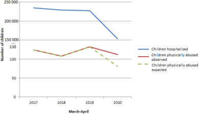 graphic rate during pandemic